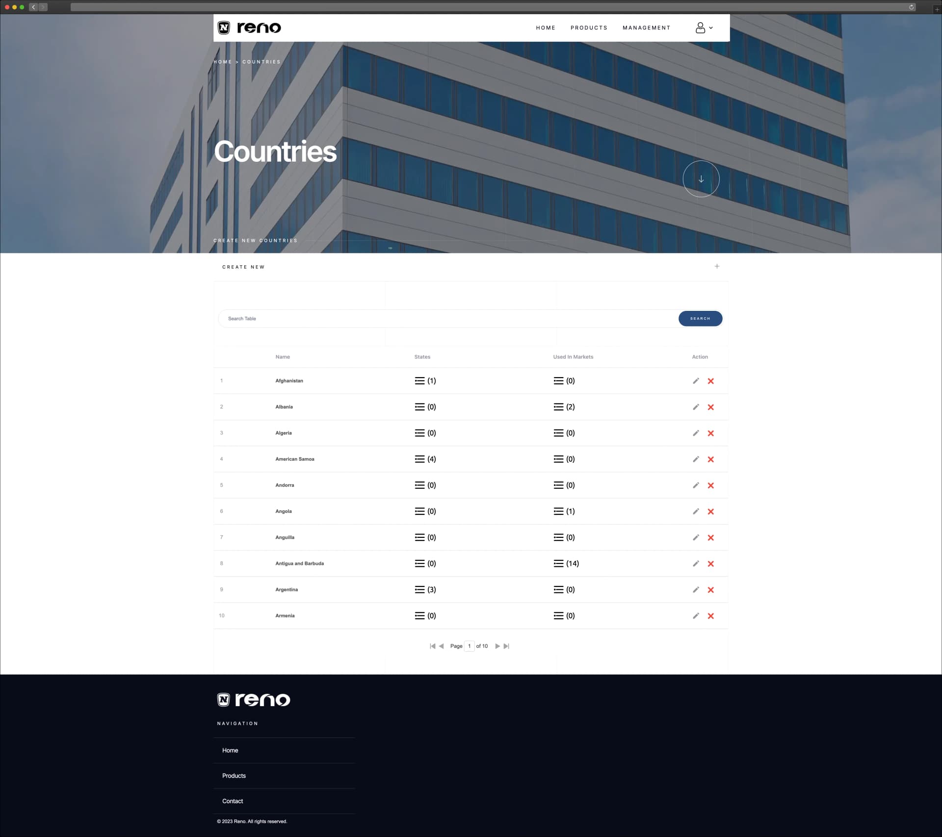 RENO countries management — redesigned